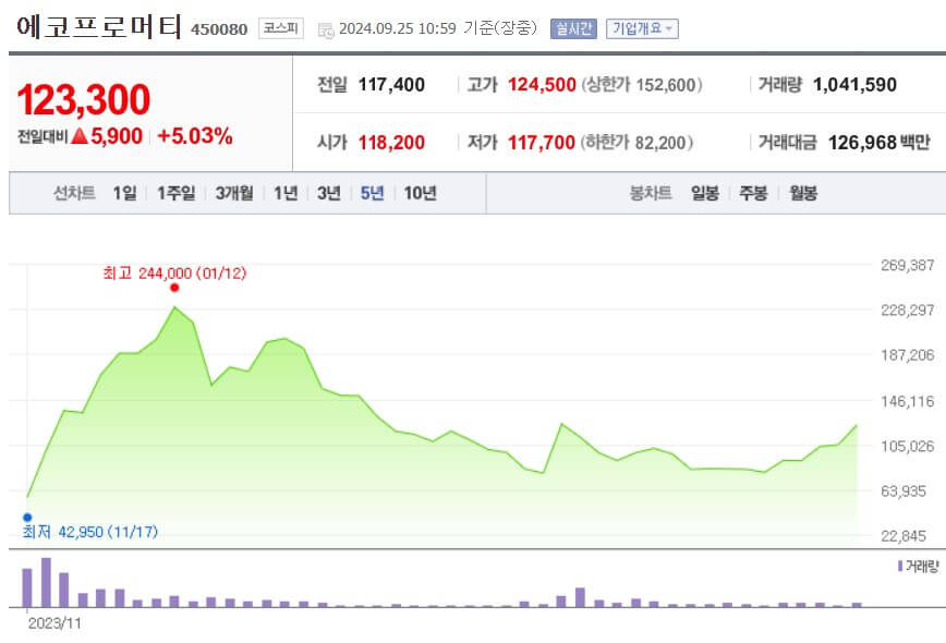 에코프로머티 주가