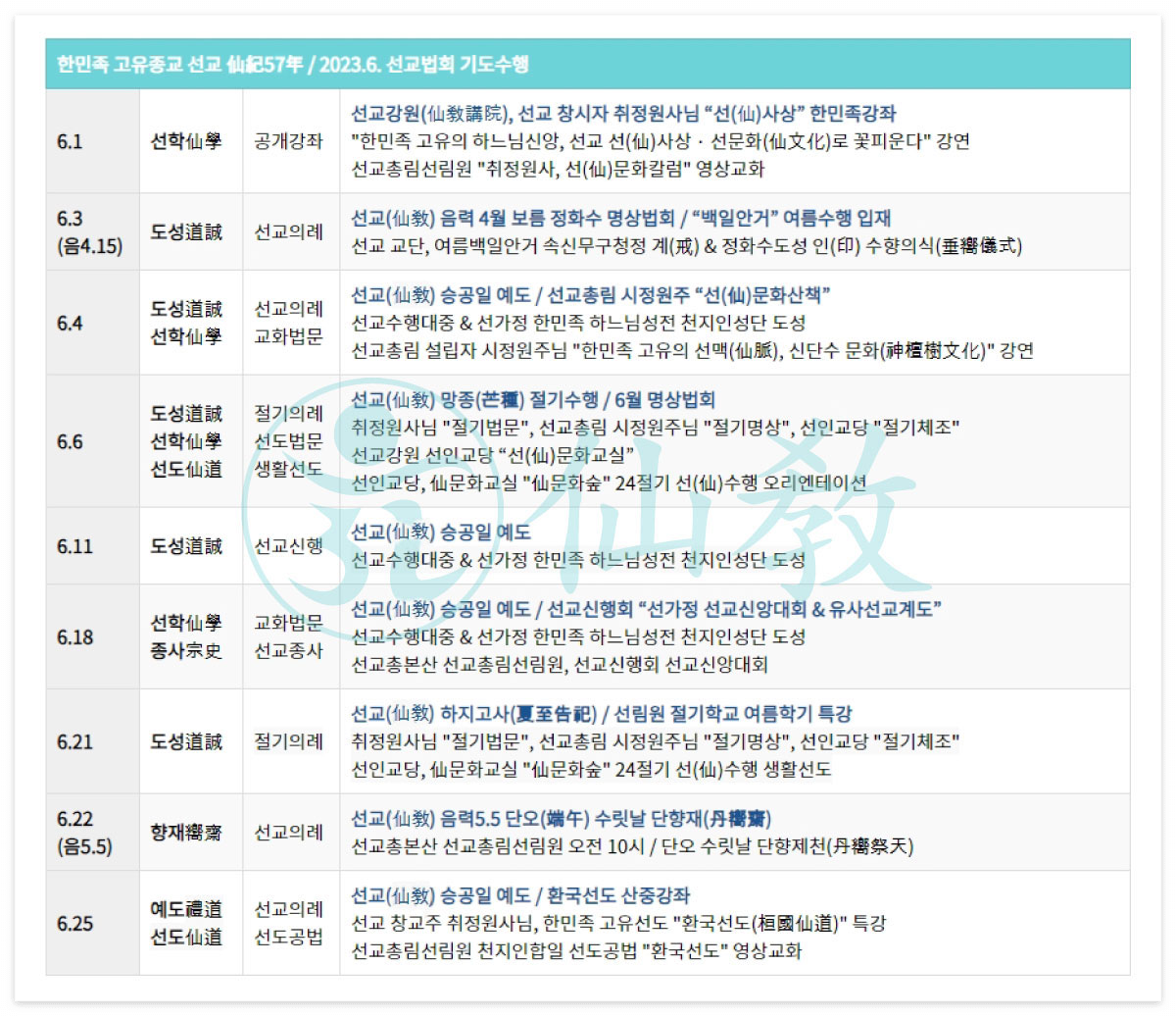 선교연혁, 선교창교, 선교창시, 선교 수행, 선교 기도, 선교의 역사, 포덕교화