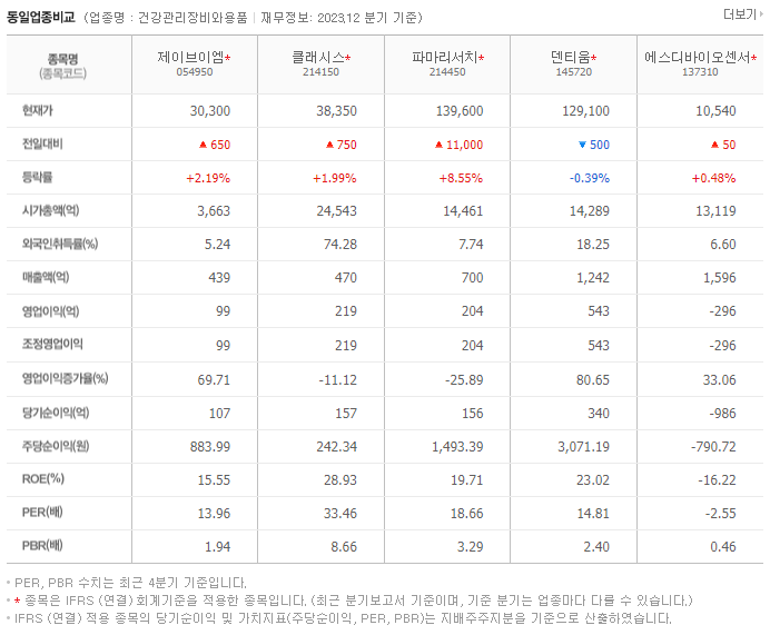 제이브이엠_동종업비교자료