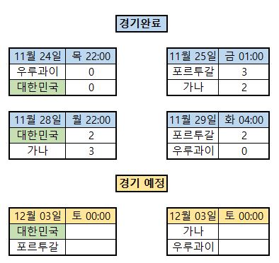 월드컵한국16강진출경우의수