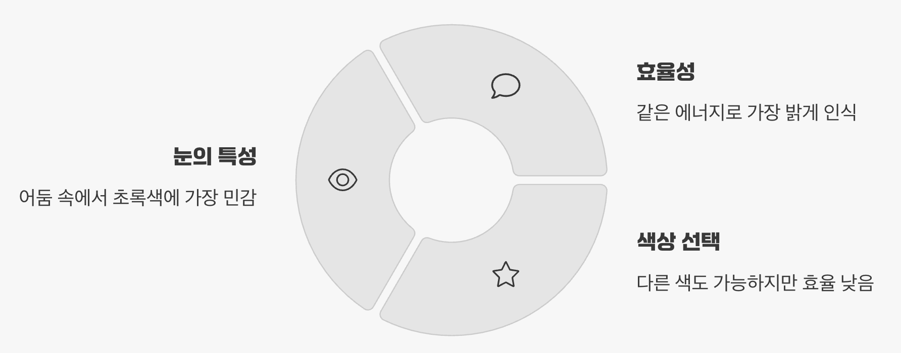 야광의 빛이 주로 초록색인 이유