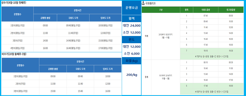 국화도 궁평항 출발 배시간표·요금, 전곡항 출발 국화도 배시간표