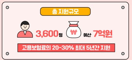 지원규모