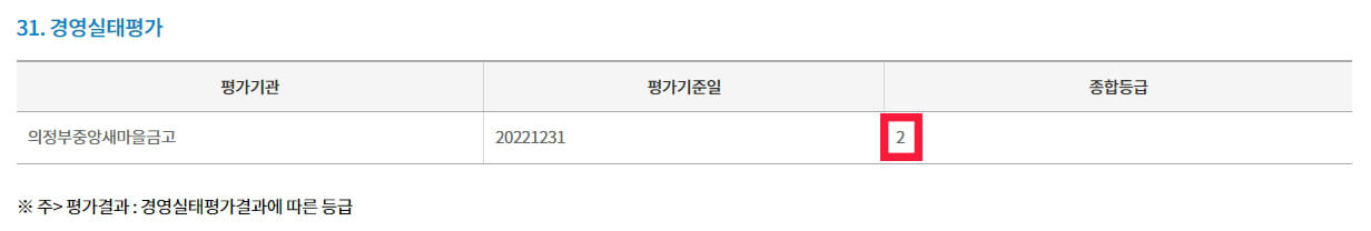 새마을금고 부실지점 조회하는 방법