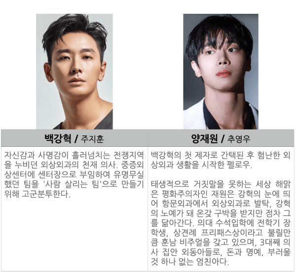 넷플릭스 1월 신작