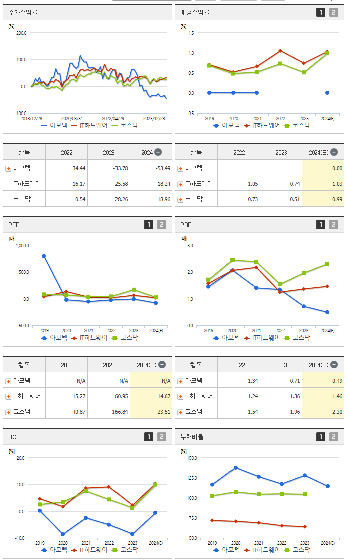 아모텍_섹터분석