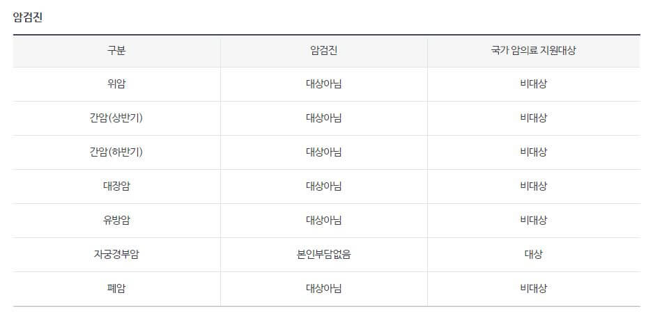 암건강검진-조회완료화면