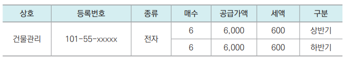 간이과세자 부가가치세 신고방법