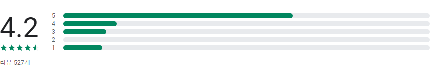 뮤직랜드, 음악검색, 무료음악듣기
