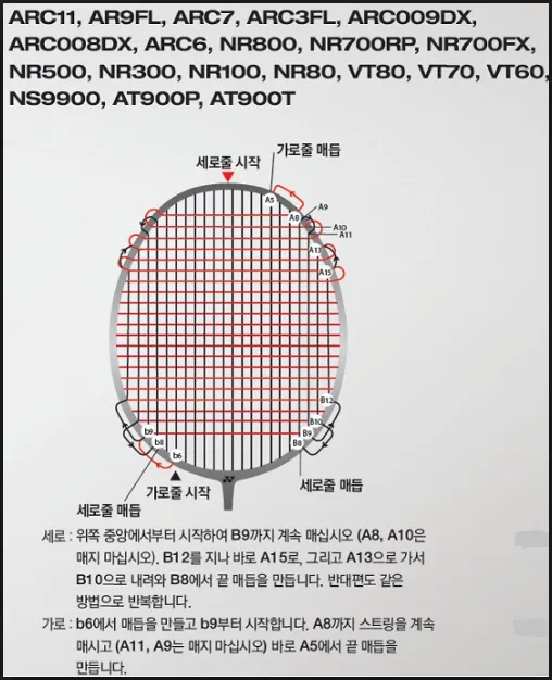 배드민턴 스트링 텐션 22 24 26 파운드 단계별 추천_5