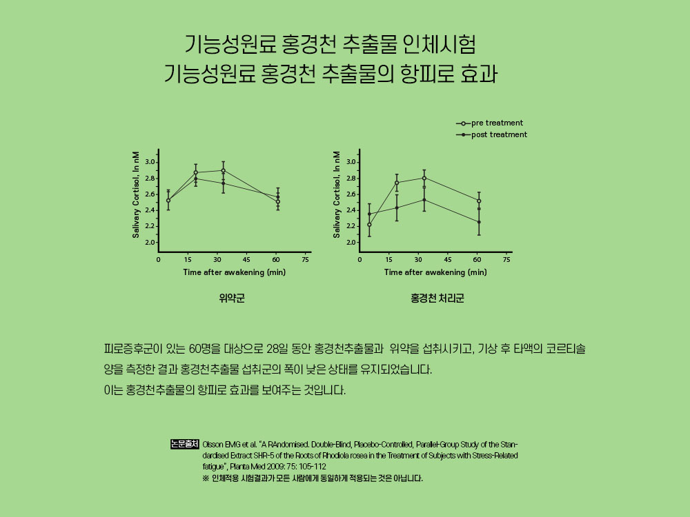 심장이 두근거리는 증상
