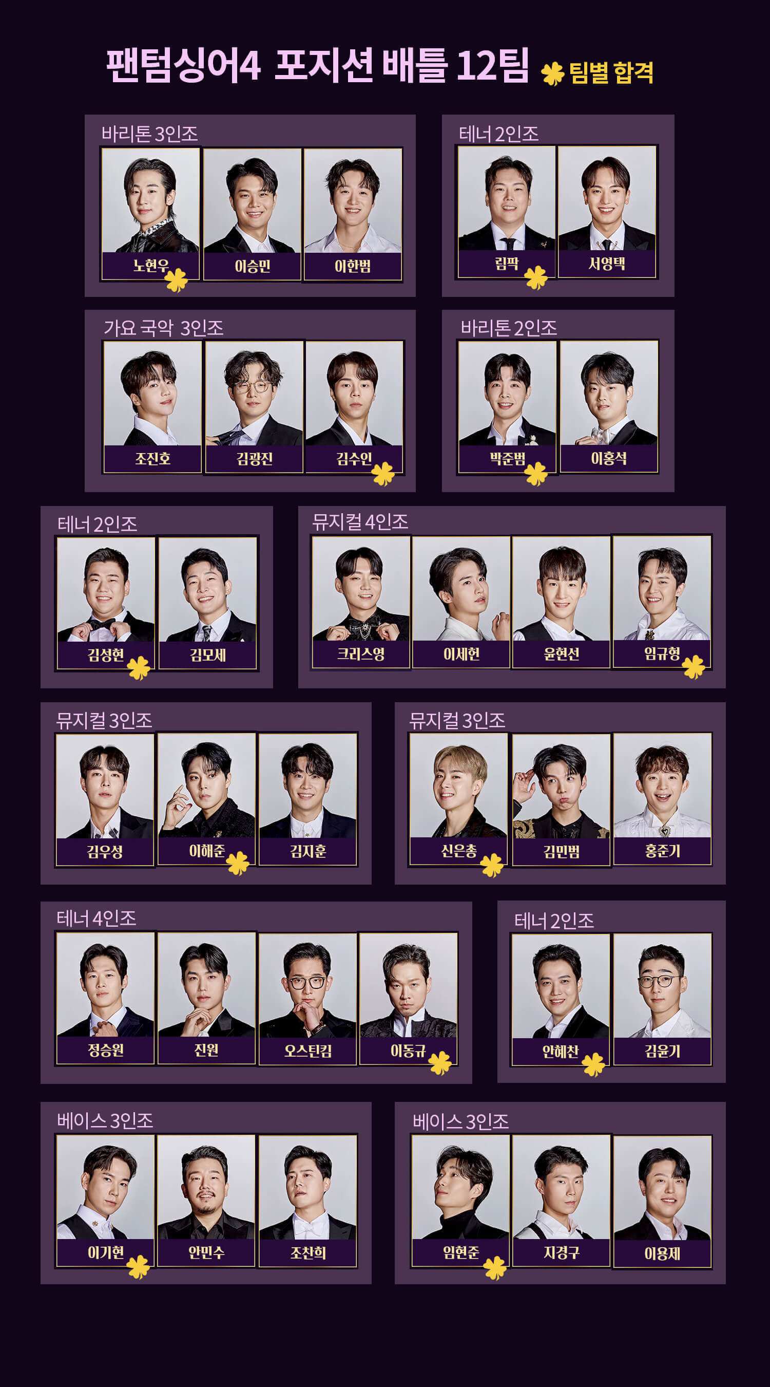 팬텀싱어4-본선진출자-포지션배틀