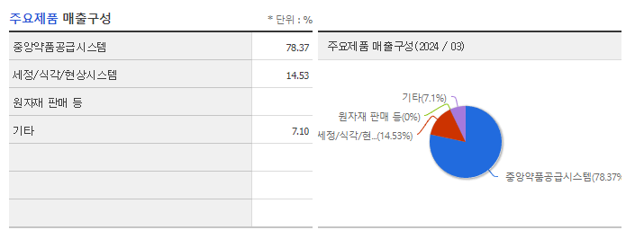 에스티아이_주요제품