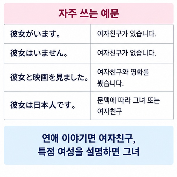彼女가 그녀와 여자친구 두 가지 의미로 쓰이는 회화 문장 예시를 보여주는 이미지