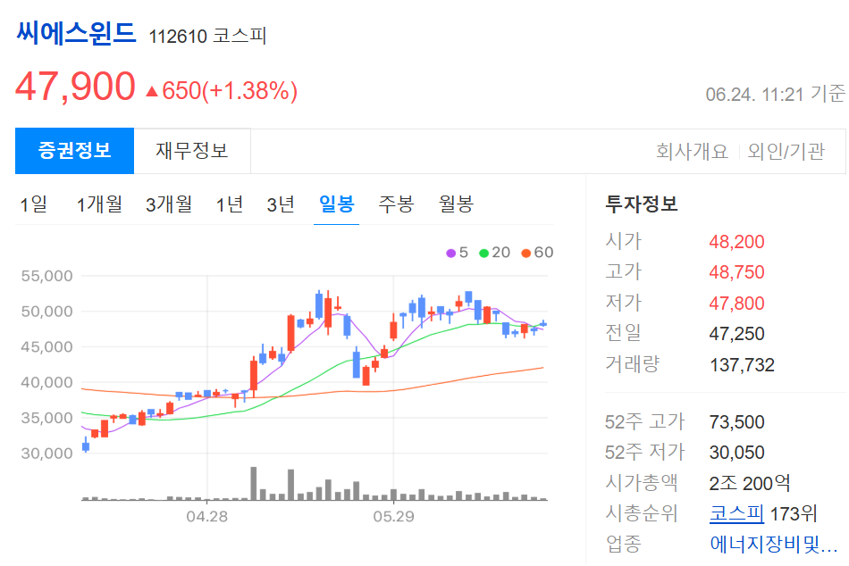 호르무즈해협 관련주
