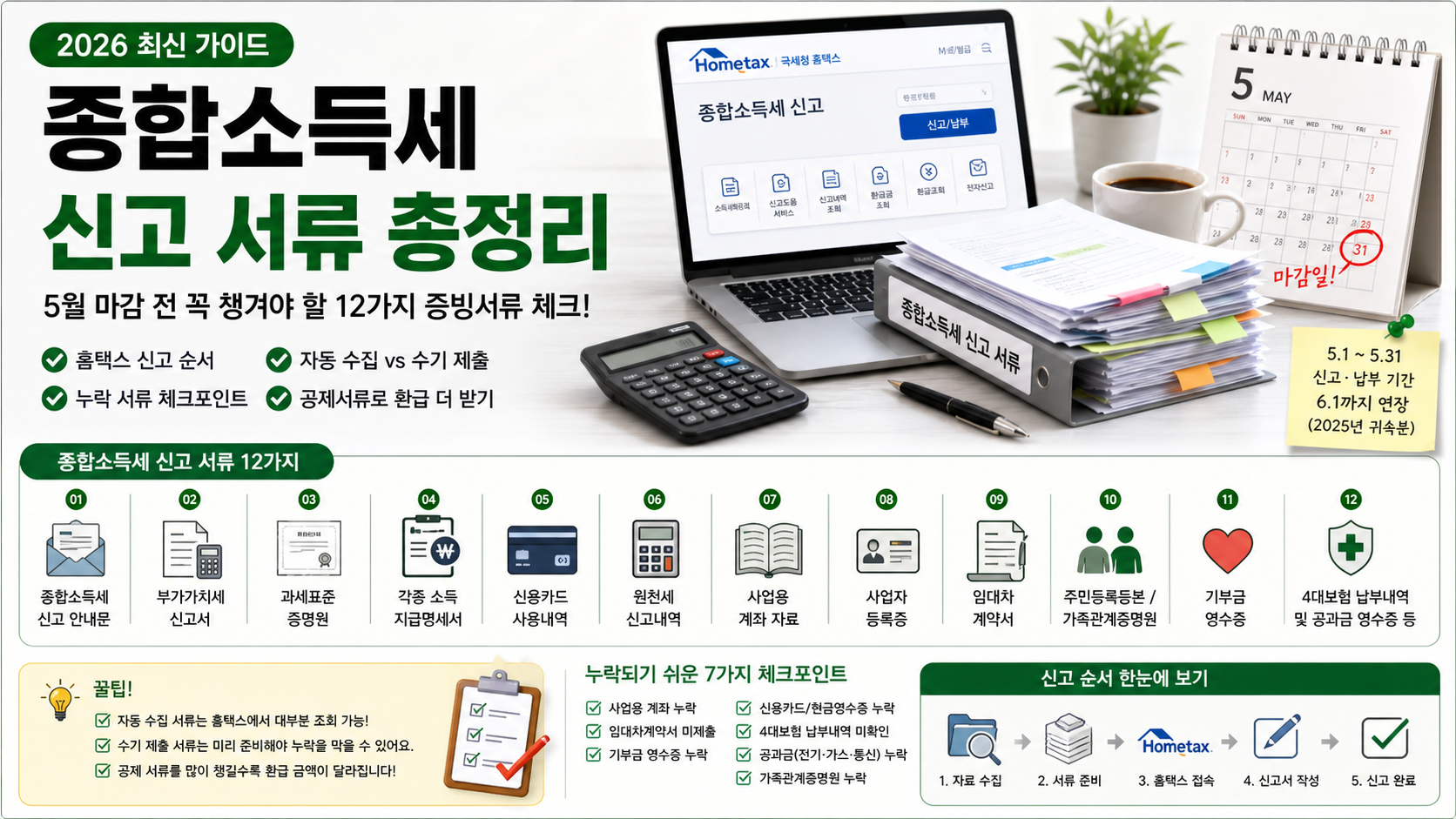 자동 수집 서류 vs 수기 제출 서류