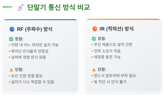 단말기 통신 방식 비교