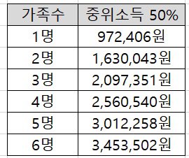 차상위계층-가족조건-사진