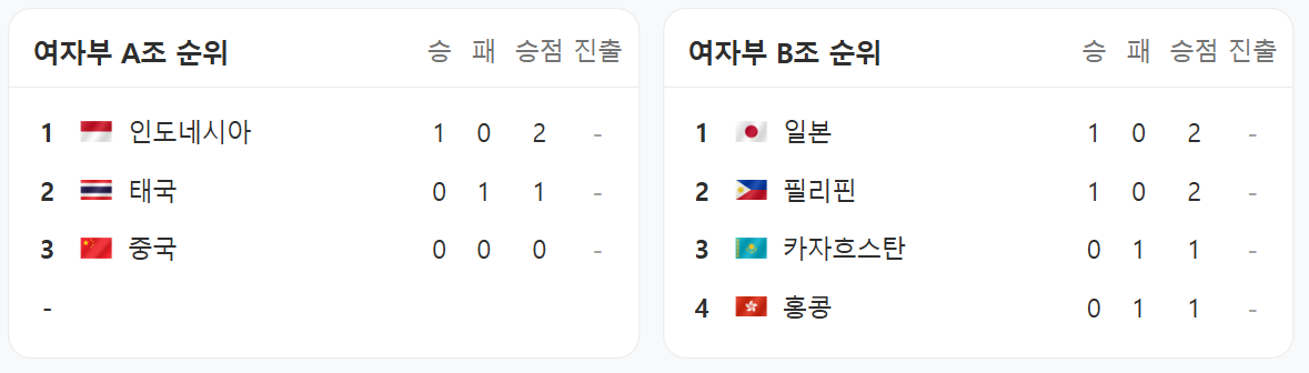아시안게임 여자농구
