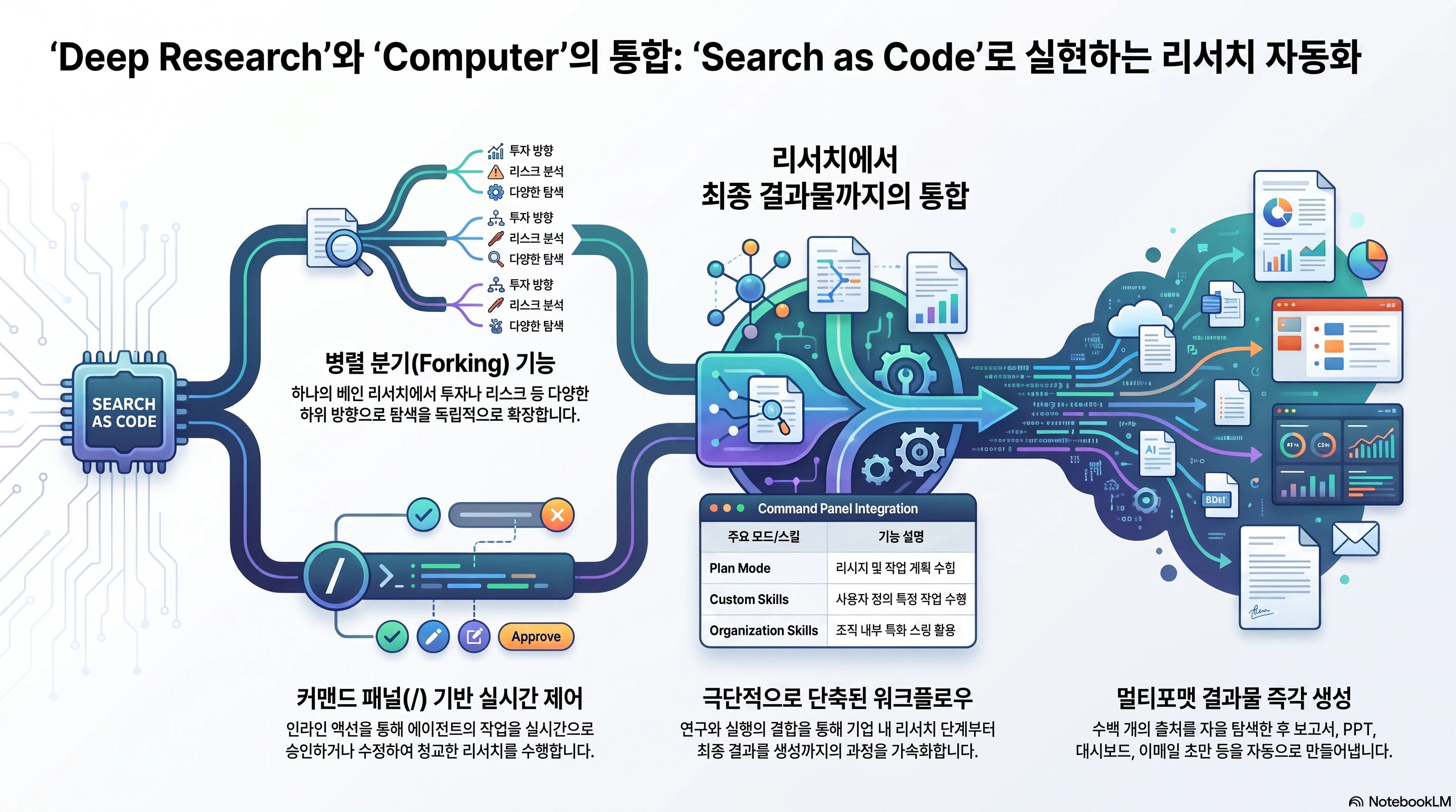 Search_as_Code_리서치_자동화