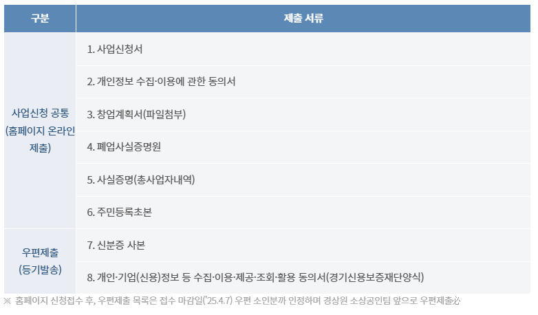 경기도 소상공인 재창업 지원사업 신청방법
