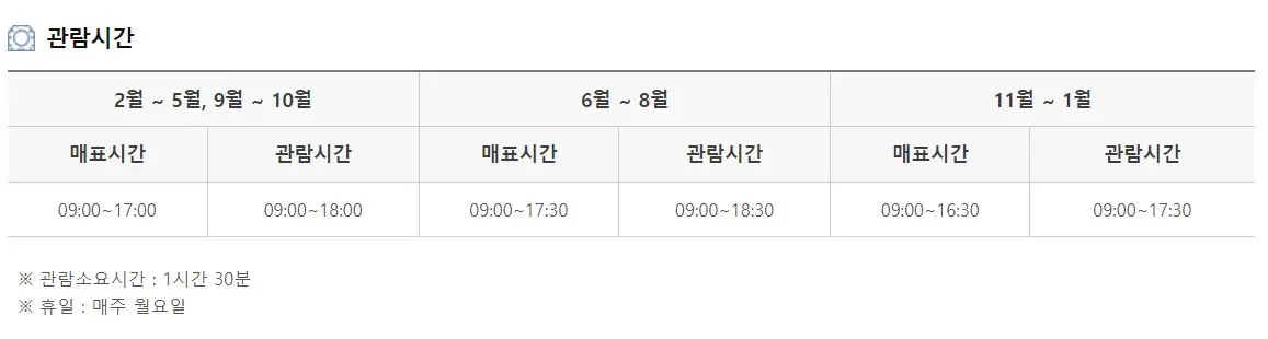 파주-삼릉-운영시간