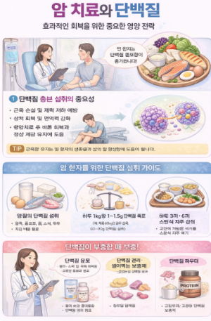 암 치료와 단백질