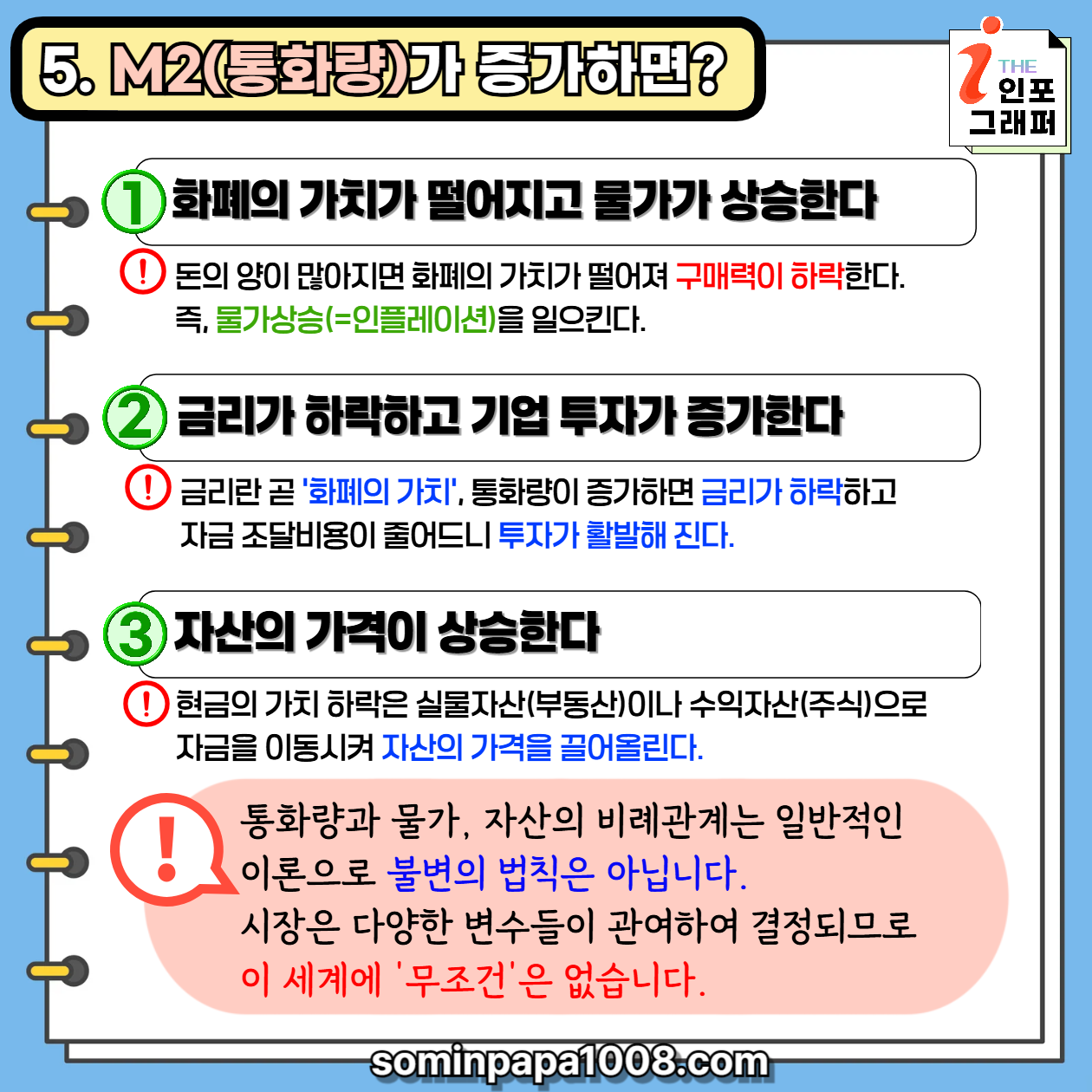 [주린이의 경제사전] 013. 통화량 / 통화량 M1 M2 뜻 완벽 해설: '돈의 지도'를 읽으면 시장 흐름이 보인다.