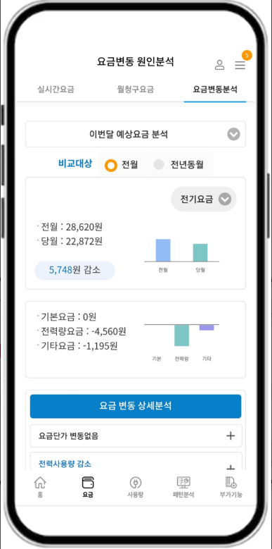 실시간 전기사용량 조회, 전기사용요금 확인, 한국전력공사 한전 파워플래너