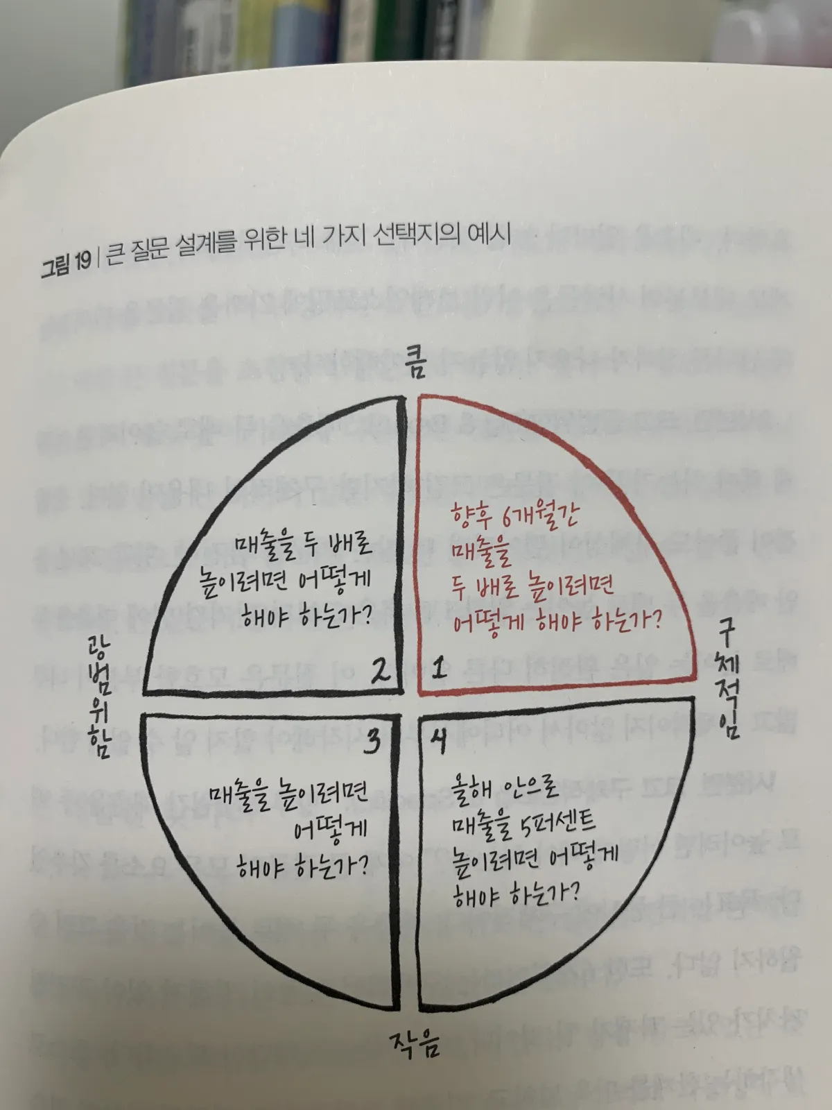 원을-4등분한-표