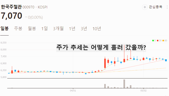 알래스카 LNG 관련주 대장주 가스관 테마주 TOP5
