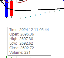 주문을 내고 4분뒤 실제 저점이 2692.62 였다는 증거
