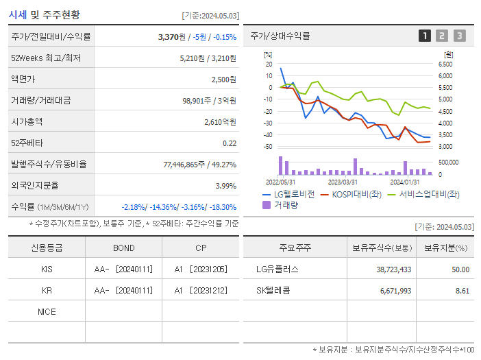 LG헬로비전_기업개요