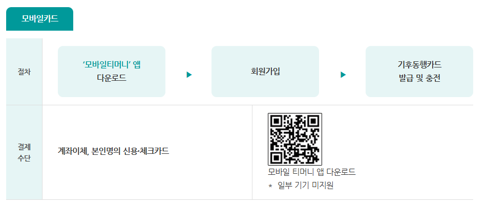 기후 동행 카드 신청 및 충전 방법