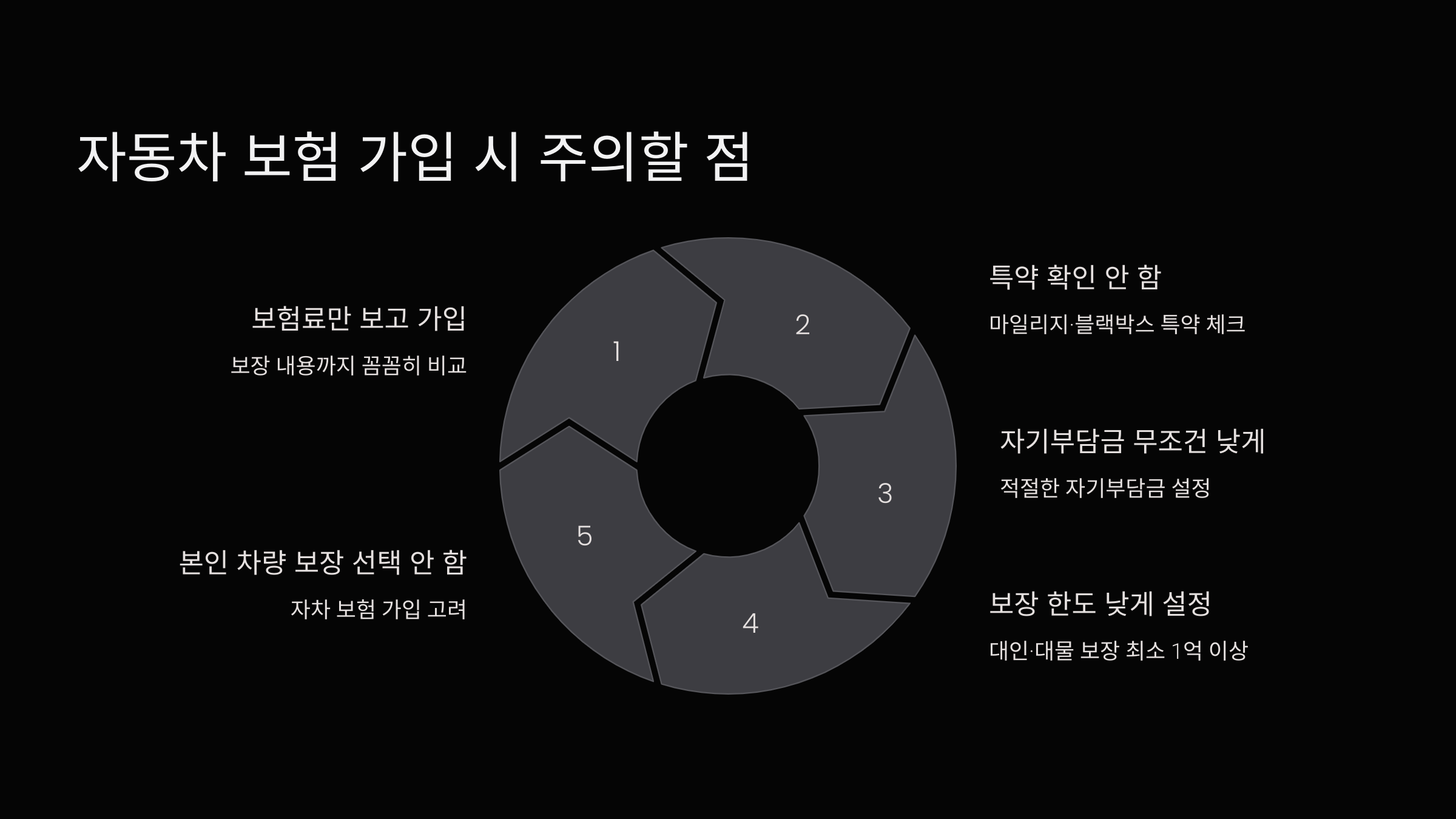 자동차 보험 가입 시 주의할 점