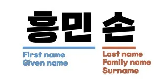 last first name 뜻과 사용 예시_2