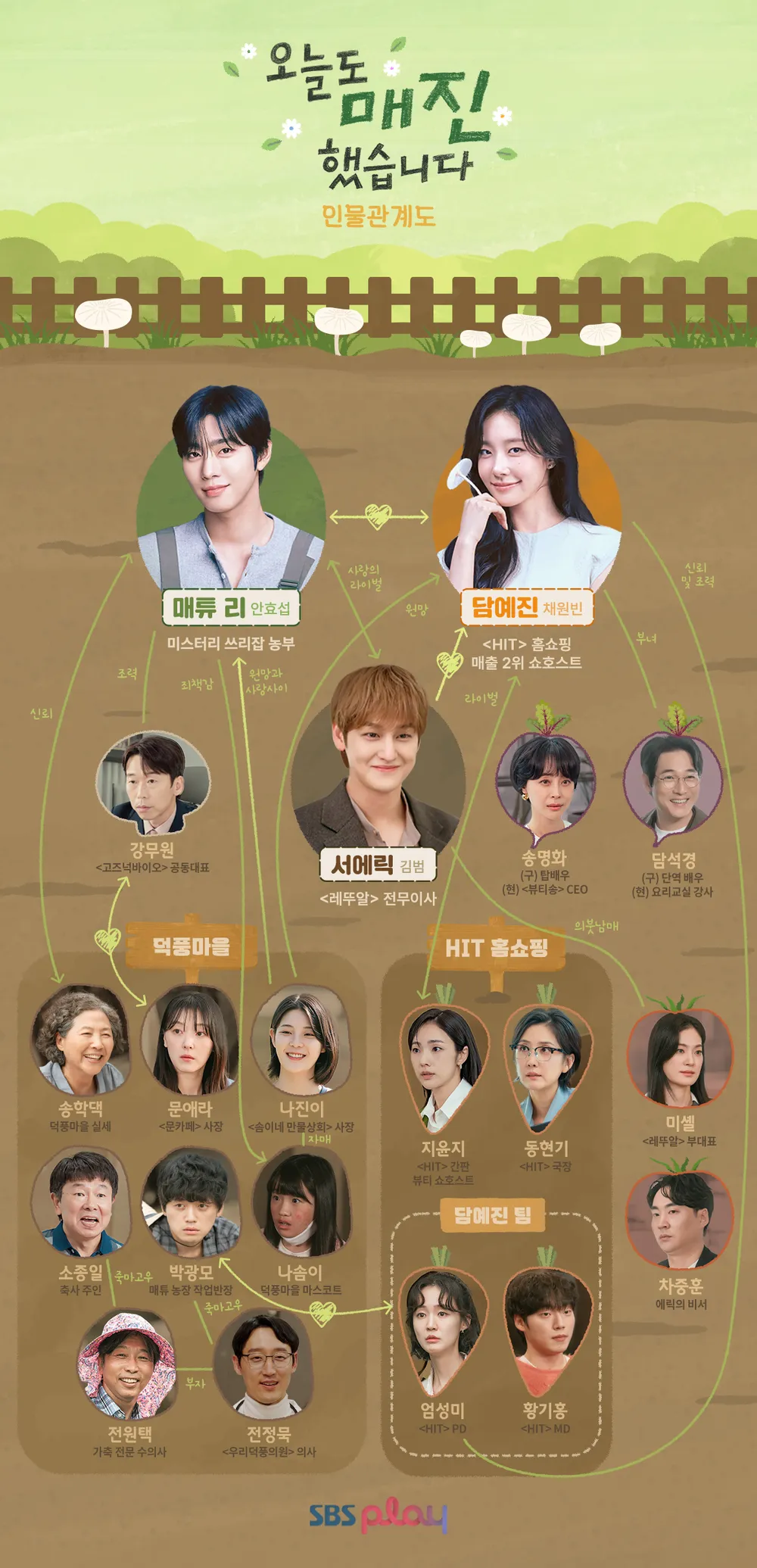 오늘도 매진했습니다 - 인물관계도