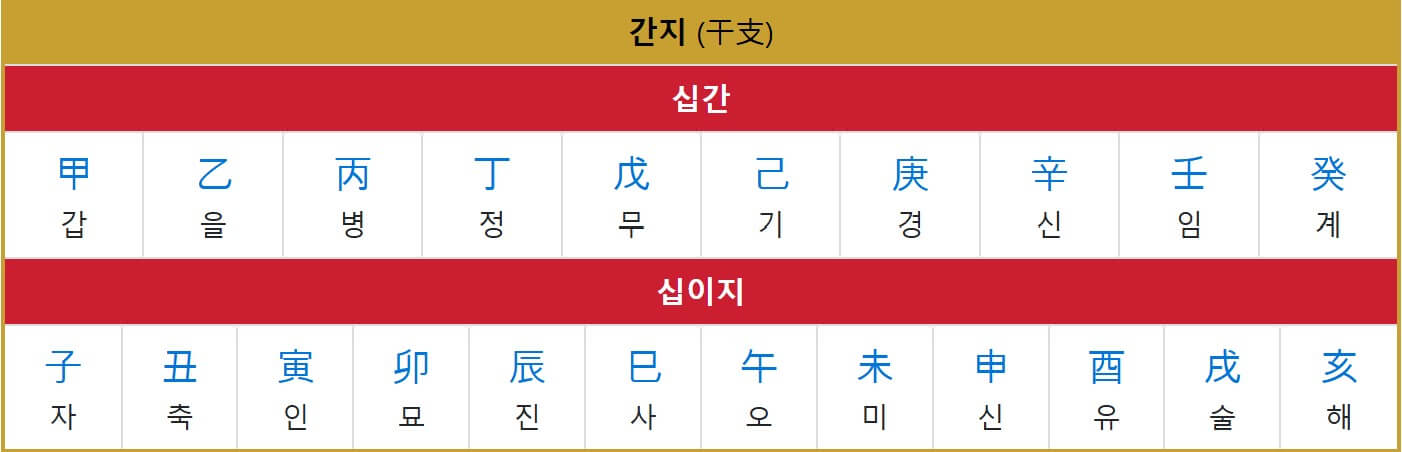 신년운세 무료토정비결