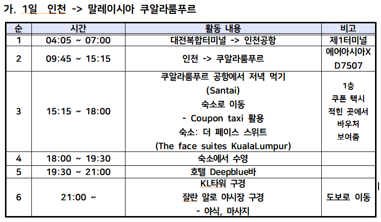 말레이시아 싱가포르 여행