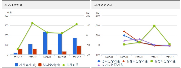 씨어스테크놀로지 재무지표