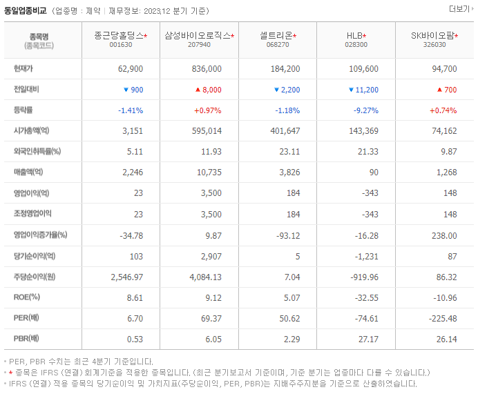 종근당홀딩스_동종업비교자료