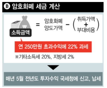 가상화폐 세금 가이드