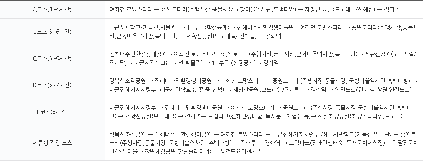 진해군항제 벚꽃명소 코스안내 표