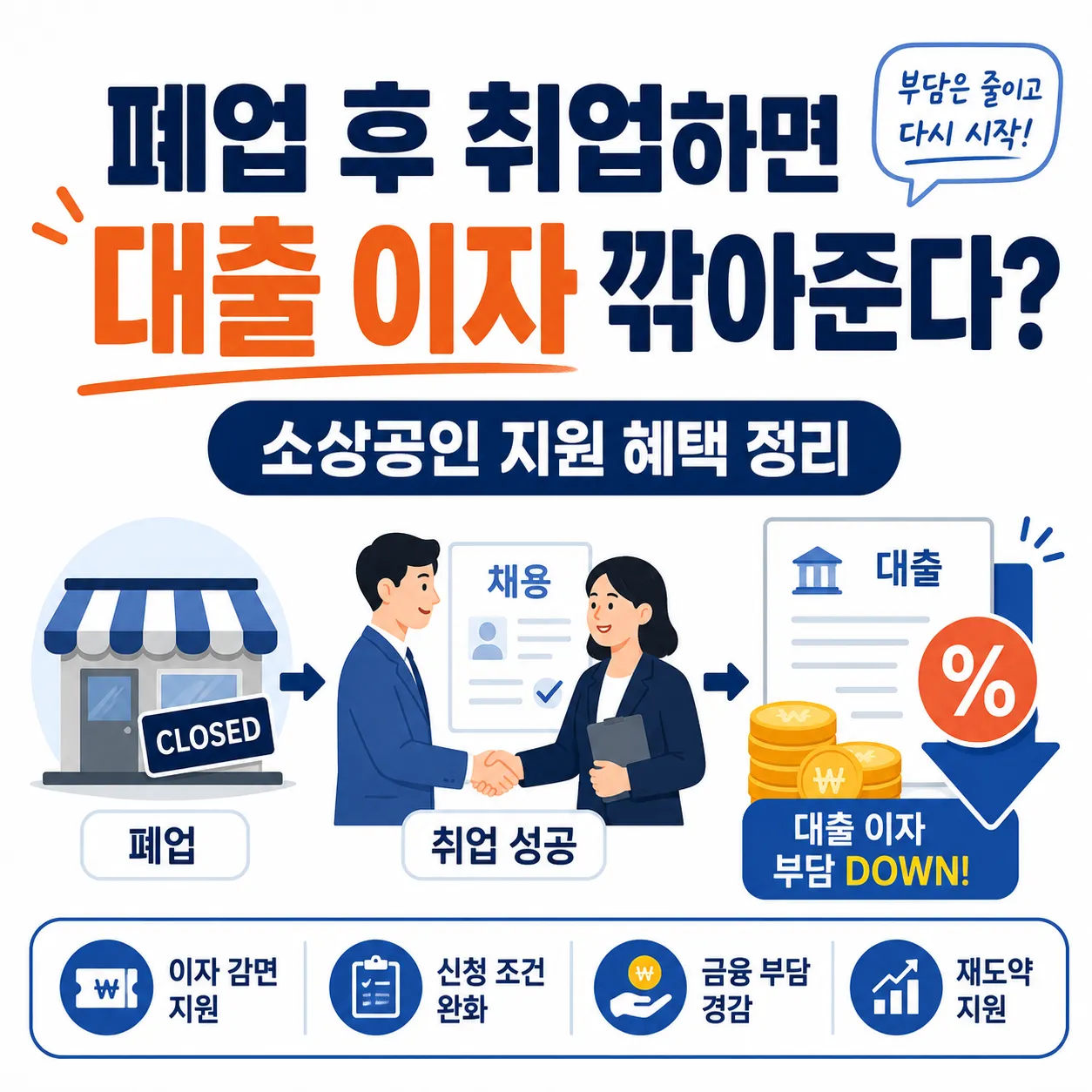 폐업 후 취업한 소상공인의 정책자금 대출 이자 감면 및 재도약 지원 혜택 안내