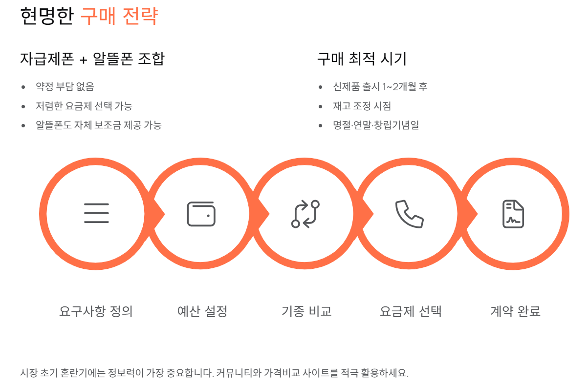 휴대폰 단통법 폐지
