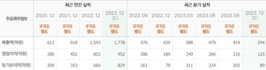 실적