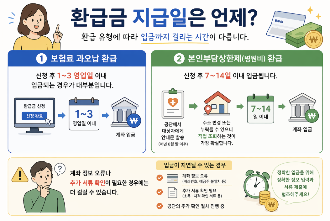 건강보험료 환급금 지급일 조회 모바일 앱 확인 인포그래픽