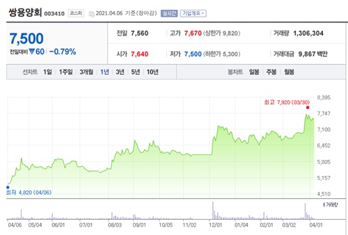 정세균 관련주 이미지 입니다.