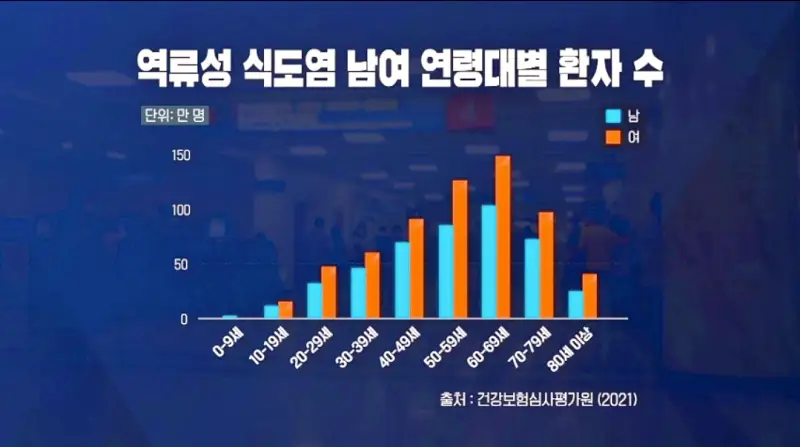 명의 타는 듯한 가슴 통증 식도가 보내는 SOS 역류성 식도염, 식도암 예방 방법 병원 추천 소개