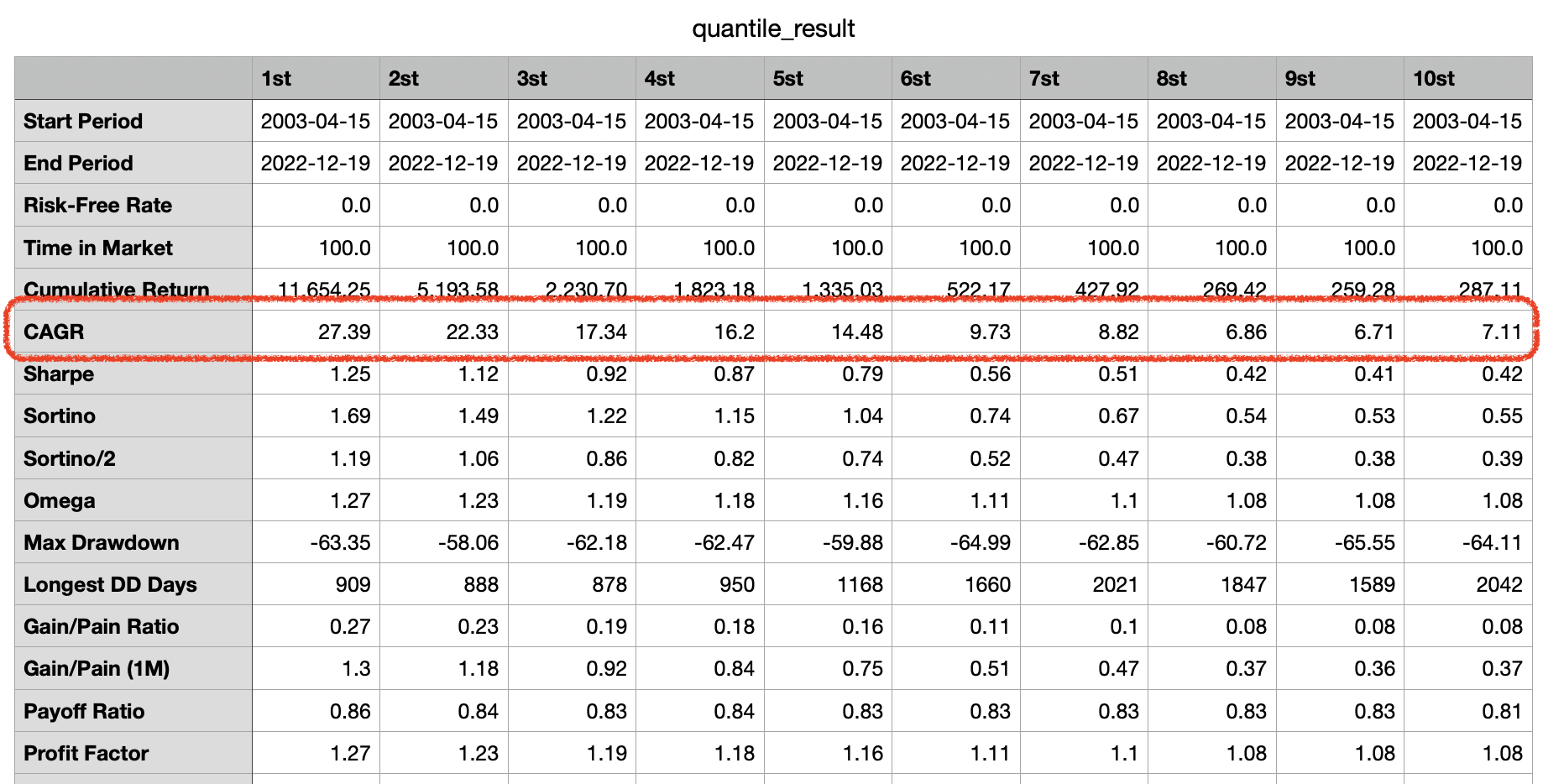 퀀터스 팩터 검증 결과 표